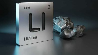 Big Lithium Find in India - Rewards and Challenges UPSC