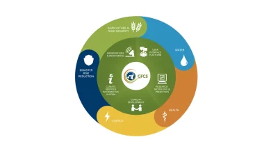 National Framework of Climate Services (NFCS) UPSC