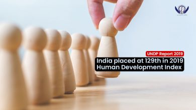 India placed at 129th in 2019 Human Development Index UPSC