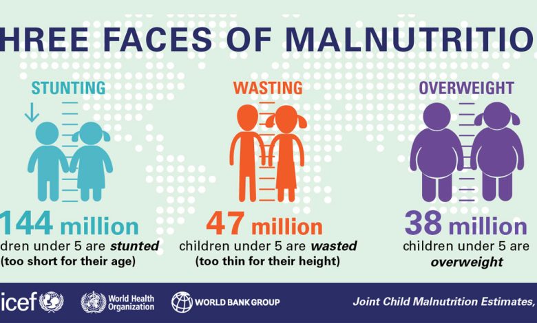 Joint Malnutrition Estimates (JME) UPSC