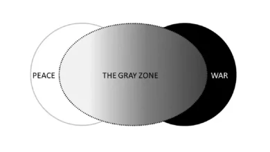 Grey Zone Warfare and its Significance UPSC