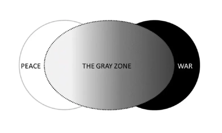 Grey Zone Warfare and its Significance UPSC