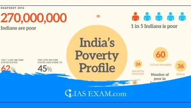 India’s poverty report UPSC