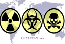 Nuclear, Chemical and Biological Disarmament and Non-proliferation UPSC