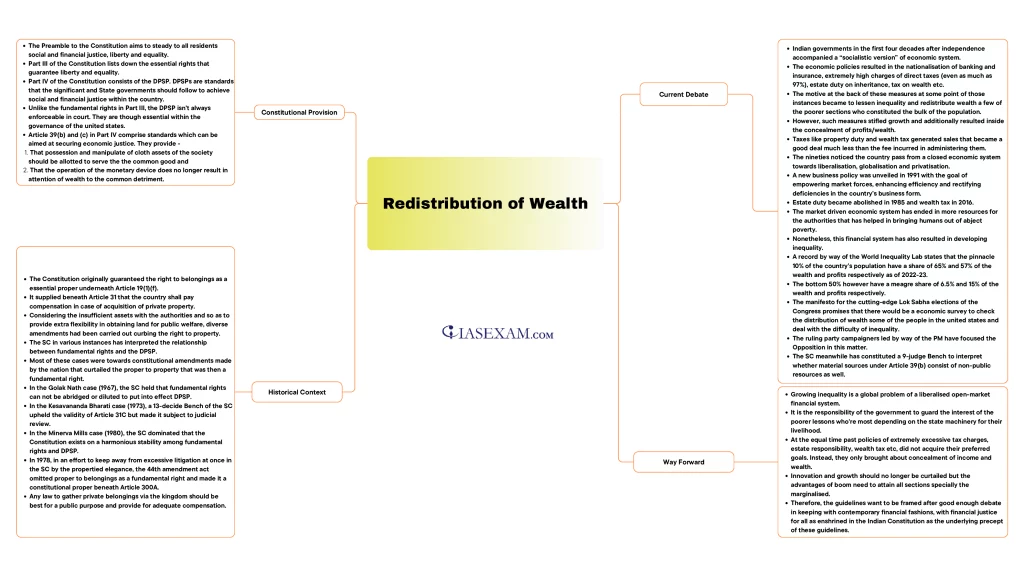 Redistribution of Wealth UPSC