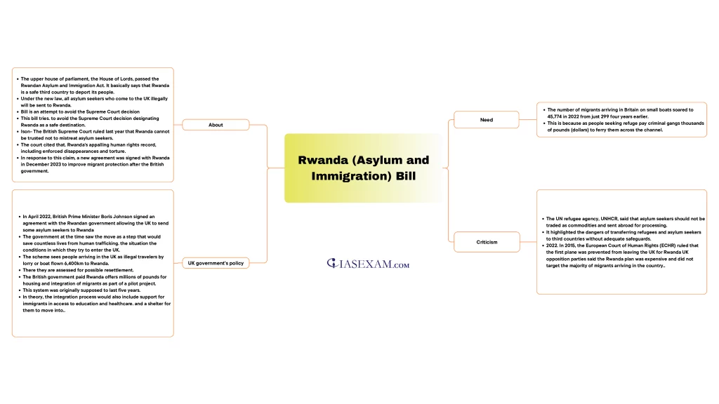 Rwanda (Asylum and Immigration) Bill UPSC