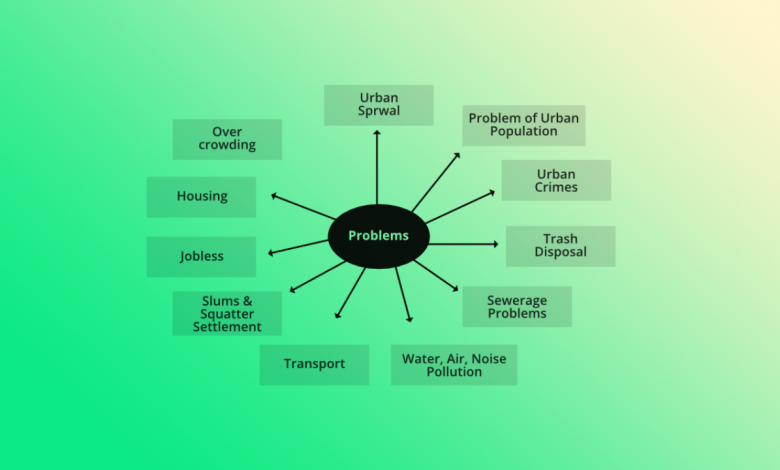 Problems associated with Urban Pollution UPSC